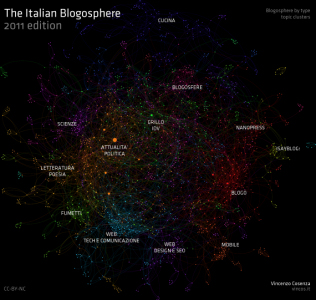 “The Italian Blogosphere”